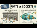 The Ultimate Guide to Ports and Sockets in Networking