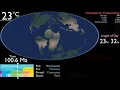 Download Lagu History of the Earth