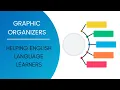 Graphic Organizers to help English Language Leaners in Content Areas
