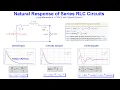 Theory of Natural Response of Series RLC Circuit Using Mathematica PySpice Python and LTSPICE