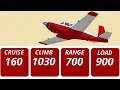Why Serious Pilots Still Choose the Mooney M20 Over Anything Built Since