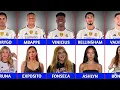 Real Madrid Players and Their Wives Girlfriends 2026 Full Squad