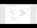 Binary Tree Traversal trick in 2 Minutes preorder inorder and postorder flag method