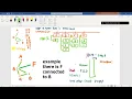 New 2022 how to use Graph BFS and DFS with pseudocode