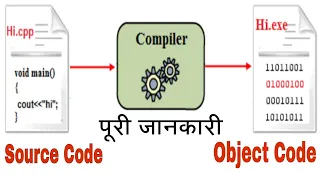 What is source code and object code LIP