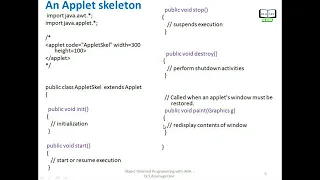 Applets in Java Life Cycle of an Applet
