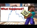 Download Lagu The RISE And FALL Of Minecraft Adventure Maps