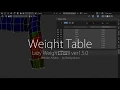 Blender Addon Weight Table Lazy Weight Tool ver1 5 0