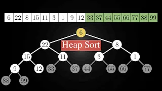 Heap Sort Visualization