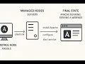 Deploy apache web server using ansible