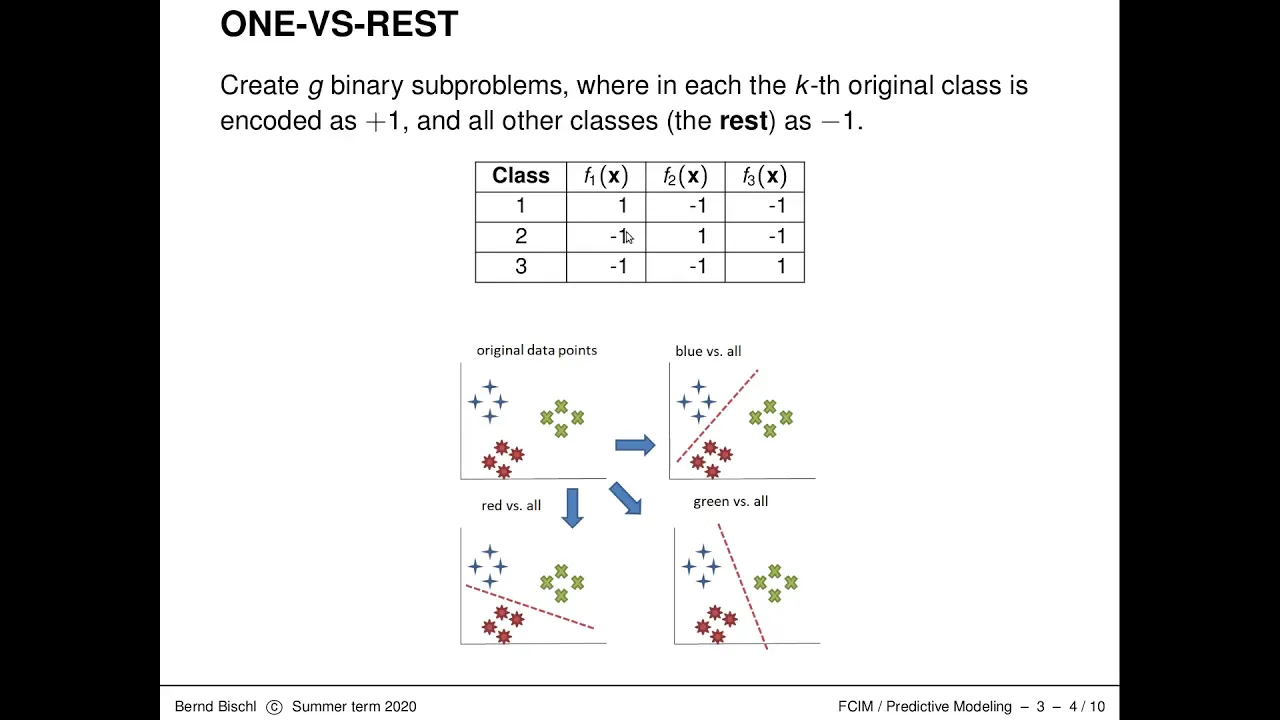 SL - 12 Multiclass Classification - 03 One-vs-One and One-vs-Rest