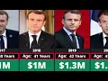 Networth Evolution Of Emmanuel Macron