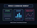 Splunk stats vs chart vs timechart When to Use Which