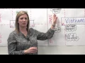 Spotlight Strategies - Using Anchor Charts pt 1