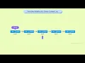 Find the Middle of a Given Linked List Problem Statement Comment Your Solution