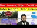 Module 39 Intersection over Union IoU Explained with Images Math