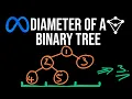 Diameter of Binary Tree - LeetCode 543