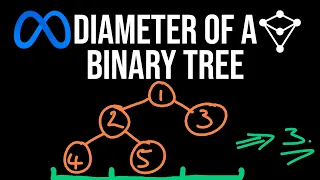 Diameter of Binary Tree - LeetCode 543