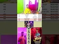 Download Lagu selection from mumbai ( indias singing icon ) judges,,salman ali sir rapper kori sir ,,pallavi mam