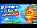 Structure of the Earth Layers of the Earth Crust Mantle CoreMind Spark
