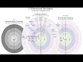 15 Dimensional Time Matrix Explained