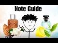 Fragrance Notes Explained in a Simple Way