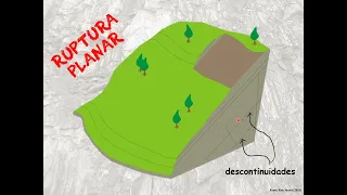 Análise cinemática - parte 2