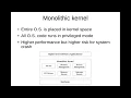 monolithic kernel vs microlithic kernel