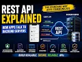 REST API Explained How Apps Communicate with Backend Servers