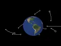 Making a basic space sim in Godot - Gravity