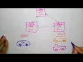 objects Object oriented software engineering