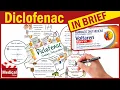 Diclofenac Voltaren Cataflam What is Diclofenac Used For Dosage Side Effects Precautions
