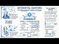 Differential Equations - Episode 11