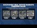 Inside the numbers Frozen desert real estate markets