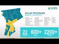 Sustainable Westchester Municipality Map 2022