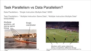 Task Parallelism