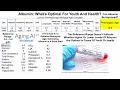 Download Lagu Albumin: What's Optimal For Youth And Health? (2022 Update)