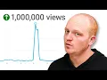 How to Get Your First 1 000 000 Views on YouTube