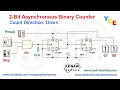 2-Bit Asynchronous Binary Counter - Count Direction Down