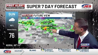 7-12-2026 Sunday Weather Update