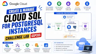 Create and Manage Cloud SQL for PostgreSQL Instances Challenge Lab GSP355