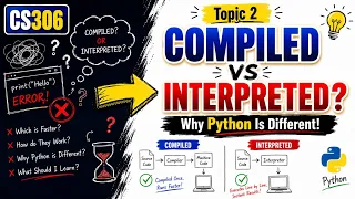 Compiled vs Interpreted Languages Explained cs306 Python