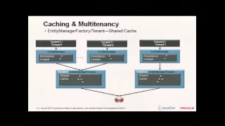 The Evolution of Java Persistence