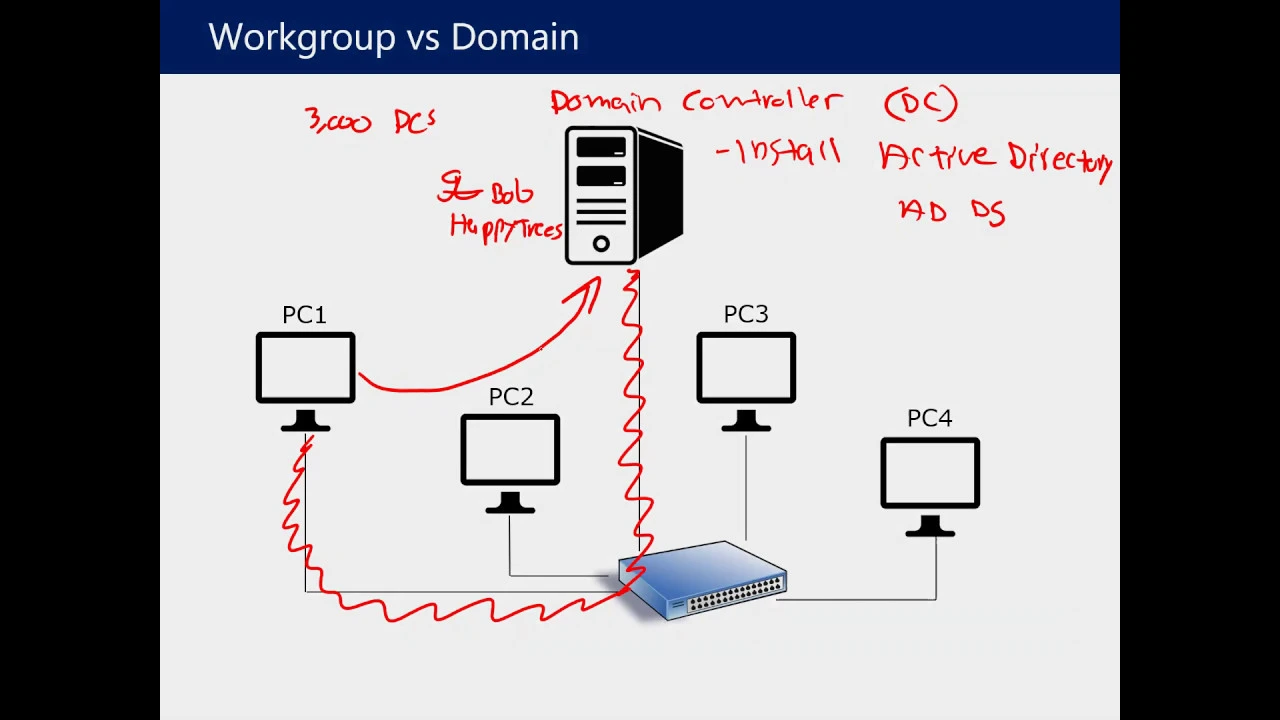 c windows system32config systemprofile desktop kullanılamıyor