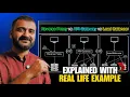 System Design Interview When to use API Gateway Load Balancer or Reverse Proxy