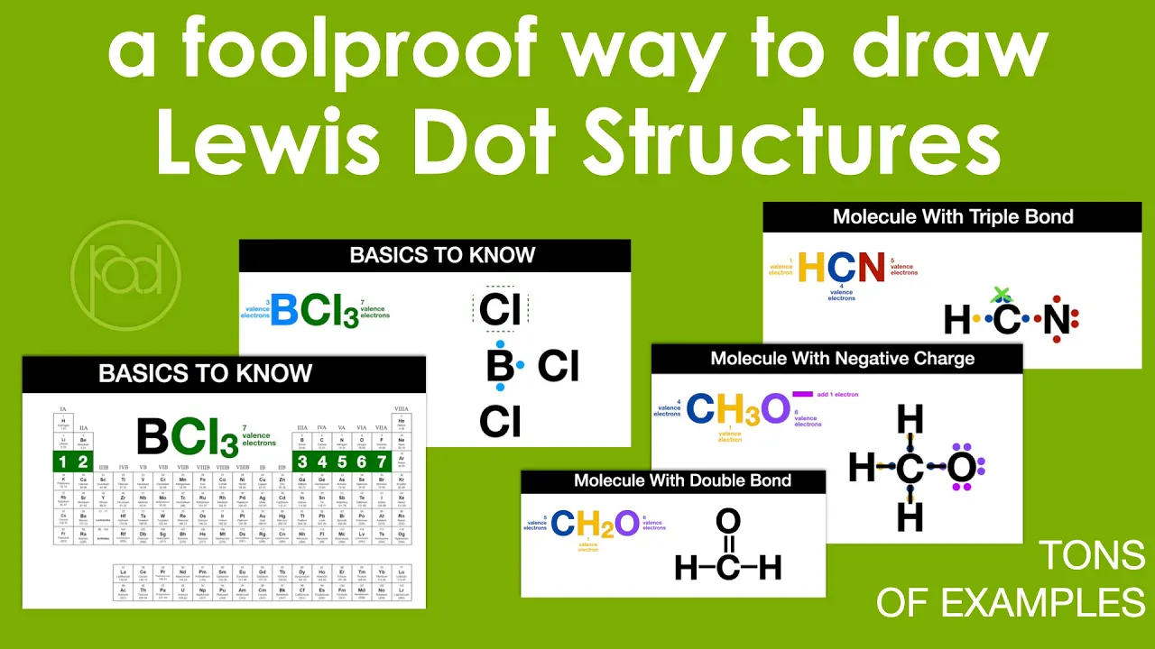 A Foolproof Way to Draw Lewis Dot Structures
