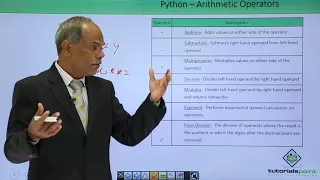 Python - Arithmetic Operators