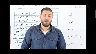 افضل شرح إستاذ محمد عبد المعبود وحدات القياس بطريقة الأكواد 2021  افضل شرح إستاذ محمد عبد المعبود وحدات القياس بطريقة الأكواد 2021