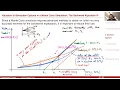 Lecture Computational Finance Numerical Methods 24 American Monte-Carlo Bermudan Options
