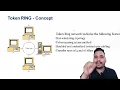 Lecture 2 RING TOPOLOGY WHAT IS TOPOLOGY WHAT IS NETWORK DESIGN